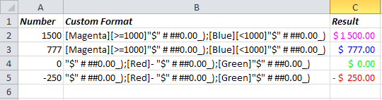 Format Cells example in Excel 2010
