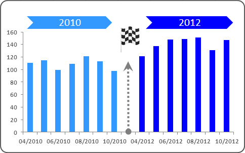 Chart with a Decorative Element in Excel 2010