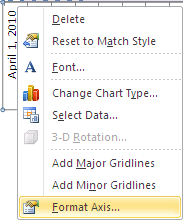 Format Axis in Excel 2010