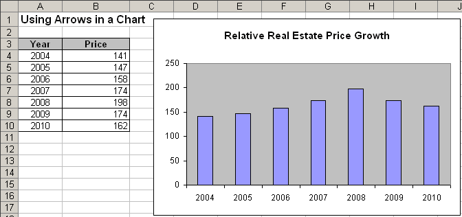 Column Chart in Excel 2003