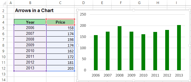 Column Chart in Excel 2013