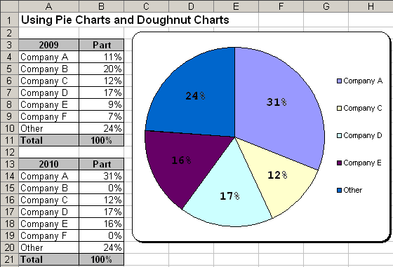 Pie Chart 2 in Excel 2003