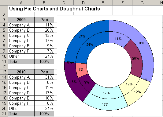 Charts in Excel 2003