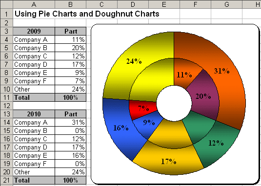 Format chart in Excel 2003