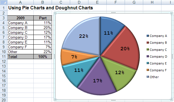 Pie Chart in Excel 2007