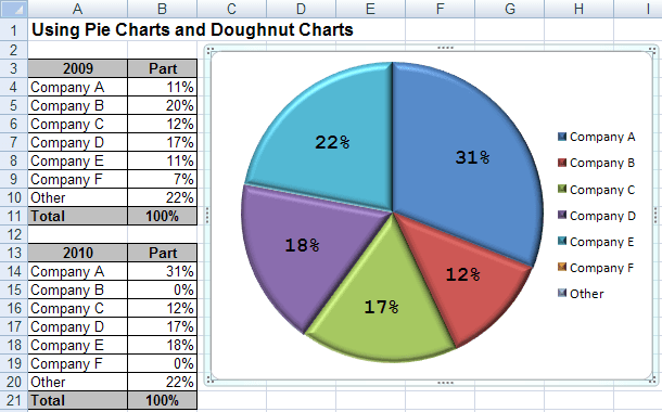 Pie Chart 2 in Excel 2007