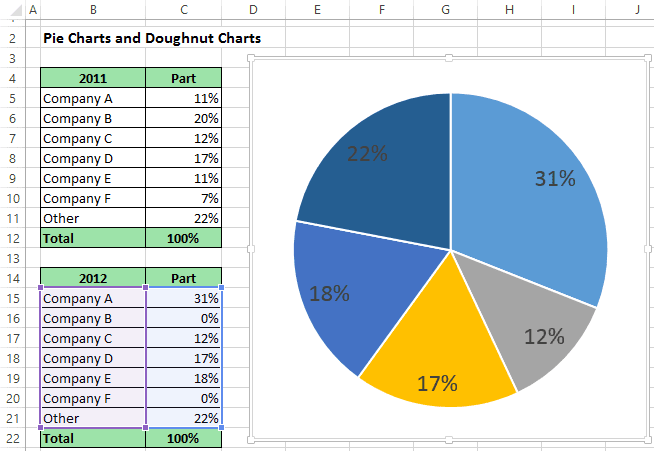 Pie Chart 2 in Excel 2013
