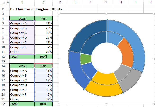 Doughnut Chart in Excel 2013
