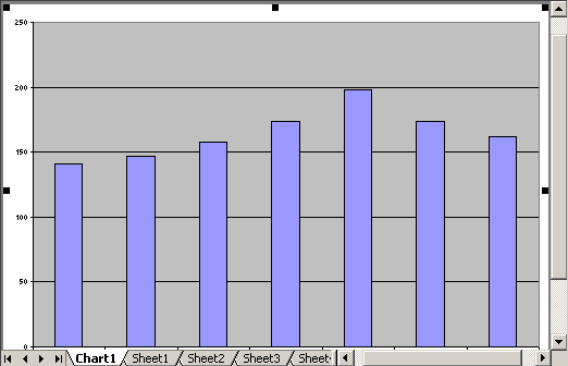 Chart by Shortcut keys in Excel 2003