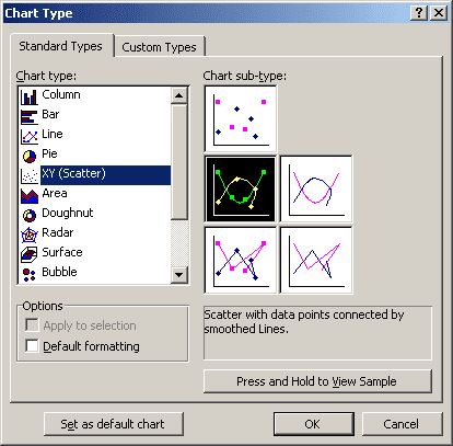 Chart Type in Excel 2003