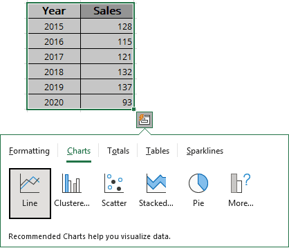 Quick Analysis in Excel 365