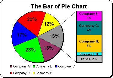 Bar of Pie Chart in Excel 2003
