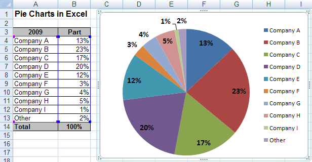 Can you create a pie chart in Excel?