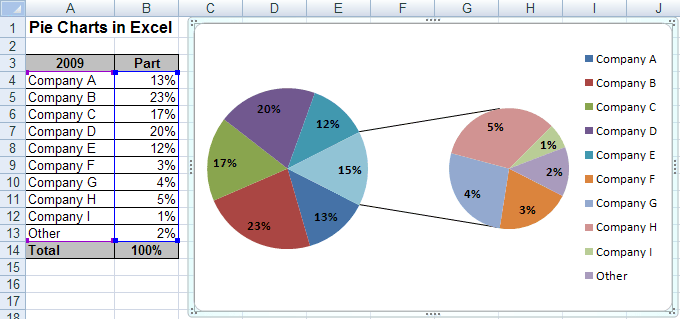Pie of Pie Chart in Excel 2003