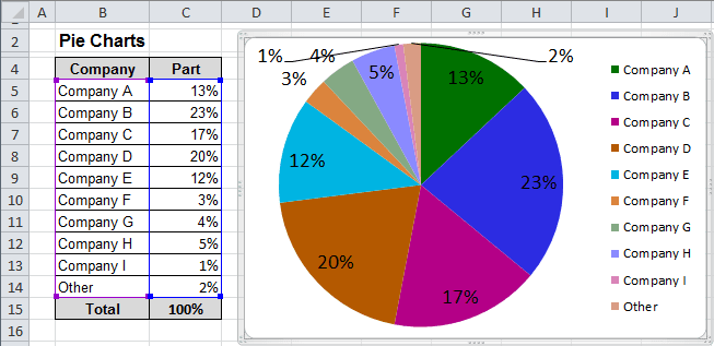Pie Chart in Excel 2010
