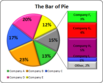 Bar of Pie Chart in Excel 2010