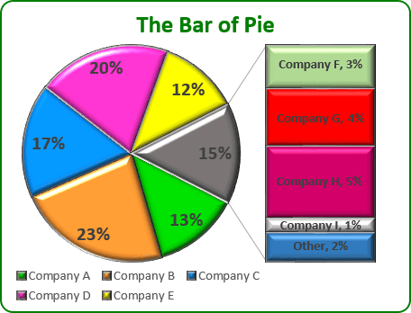 Bar of Pie Chart in Excel 2013