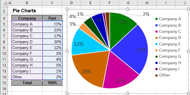 Pie Chart in Excel 2016