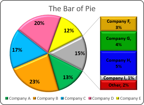 Bar of Pie Chart in Excel 2016