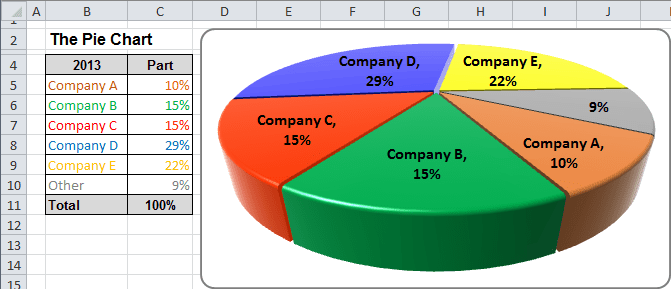 Pie Chart in Excel 2010