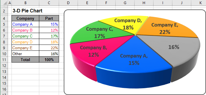 Pie Chart in Excel 2016