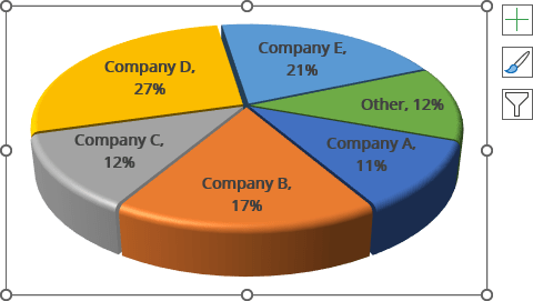 3-D formatted pie chart in Excel 365