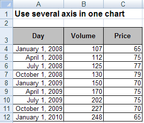 Data range in Excel 2007