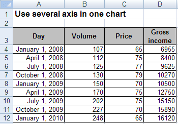 Data range in Excel 2007