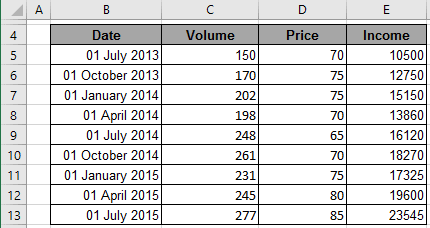Data range in Excel 2016