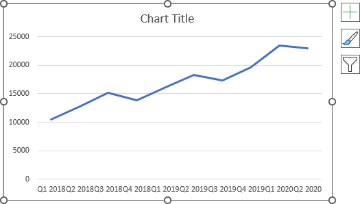 The Second Chart in Excel 365