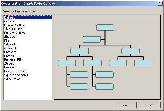 Organizational chart AutoFormat dialog box in Word 2003