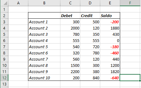 Example of Conditional Formatting Rule in Word 365