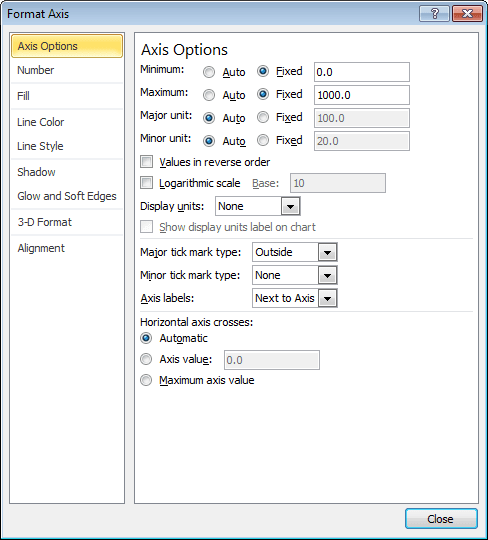 Format Axis in Excel 2010