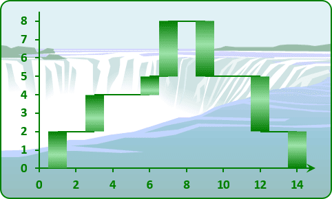 Waterfall chart Excel 2013