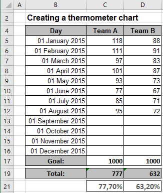 Twin or double thermometer chart data in Excel 2016