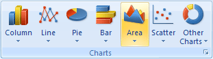 Charts group in Word 2007