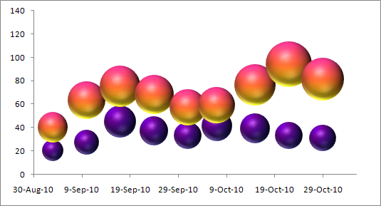 Bubble chart in Word 2007