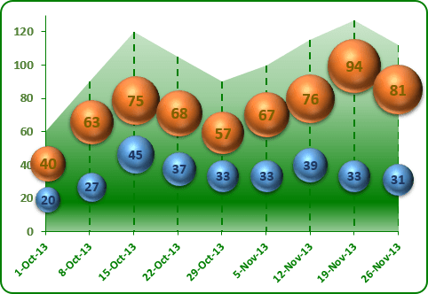 The Competition Chart Excel 2013