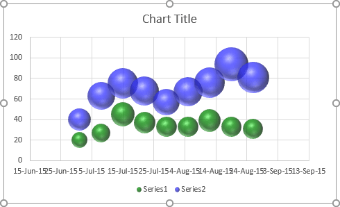 Bubble chart in Excel 2016