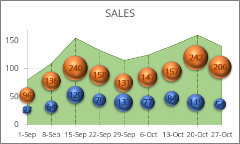 Bubble and area charts in Excel 365