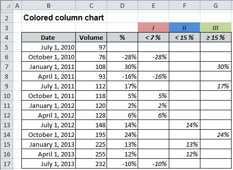 Colored column chart in Excel 2010