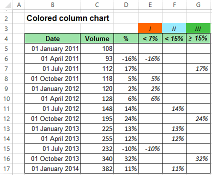 Colored column chart in Excel 2013