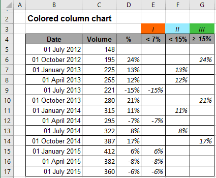Colored column chart in Excel 2016