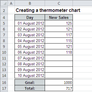 Data for thermometer Chart Excel 2010