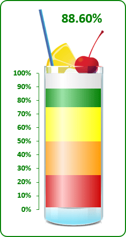 Coctail chart 3 Excel 2013