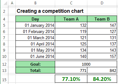 Data Competition Chart Excel 2013
