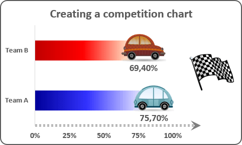 The Competition Chart Excel 2016
