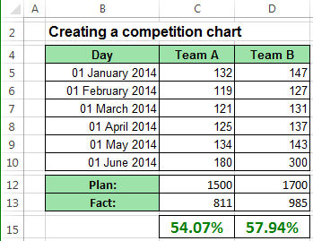 Data for Chart with labels Excel 2013