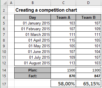 Data for Chart with labels Excel 2016