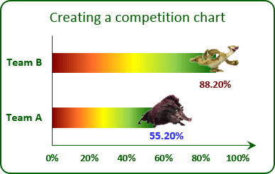 The Simple Competition Chart Excel 2013